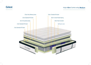 SleepSoul Celest Pocket (2000)Sprung Mattress - Medium