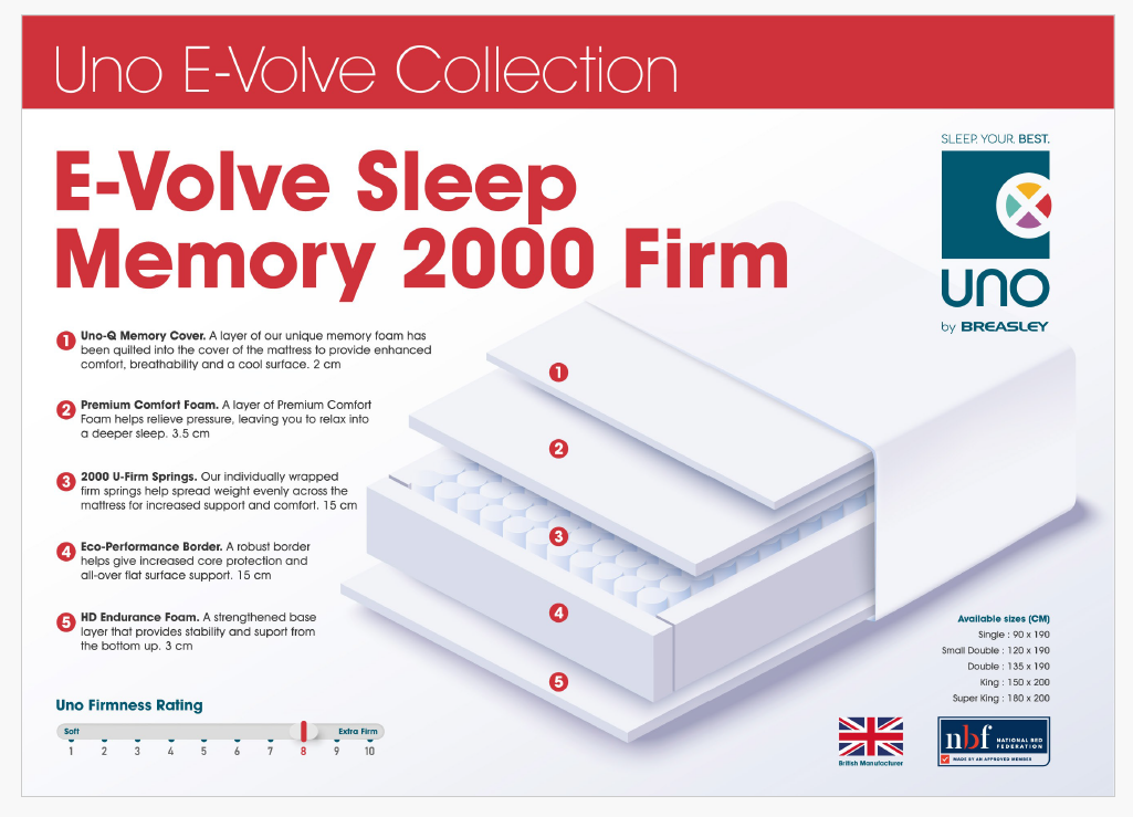 Lunar Active Spring Memory 2 Firm Mattress - Available in Single, Small Double, Double, King-Szie or SuperKing