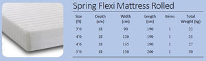 Spring Flexi Mattress - High Density Relfex Foam