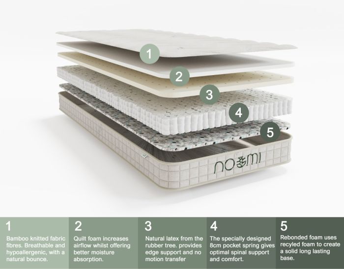 Noomi Bamboo Natural Latex Pocket Sprung Mattress - Available in Single, Small Double, Double or Continetnal Single, Small Double, Double & Shorty